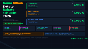 E-Auto Rabatte 2026: Alle Hersteller-Boni und Förderungen im Überblick