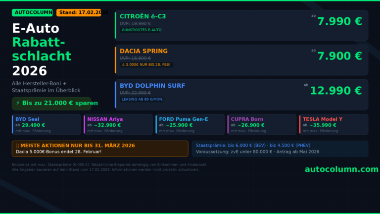 E-Auto Rabatte 2026: Alle Hersteller-Boni und Förderungen im Überblick