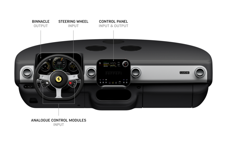 Ferrari Luce 2026: Was Maranellos erstes Elektroauto wirklich kann – Premiere am 25. Mai in Rom