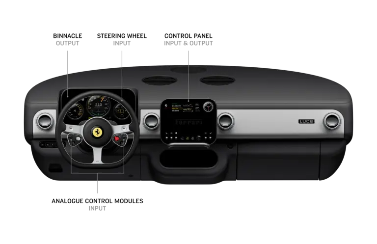 Ferrari Luce 2026: Was Maranellos erstes Elektroauto wirklich kann – Premiere am 25. Mai in Rom