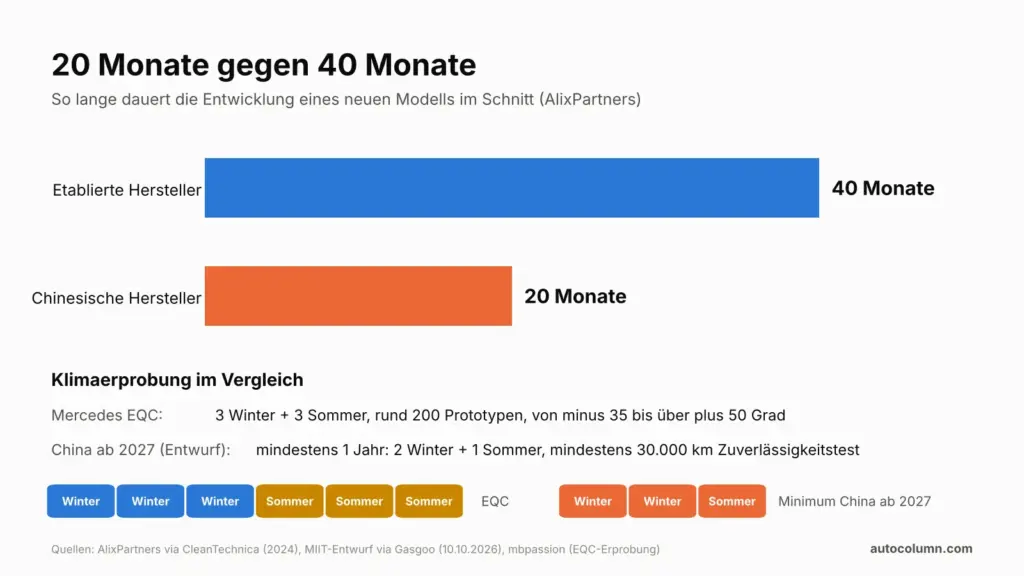 Sind chinesische Autos zuverlässig