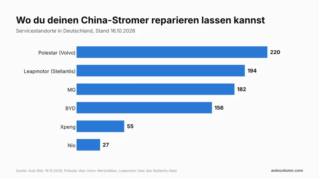 Sind chinesische Autos zuverlässig