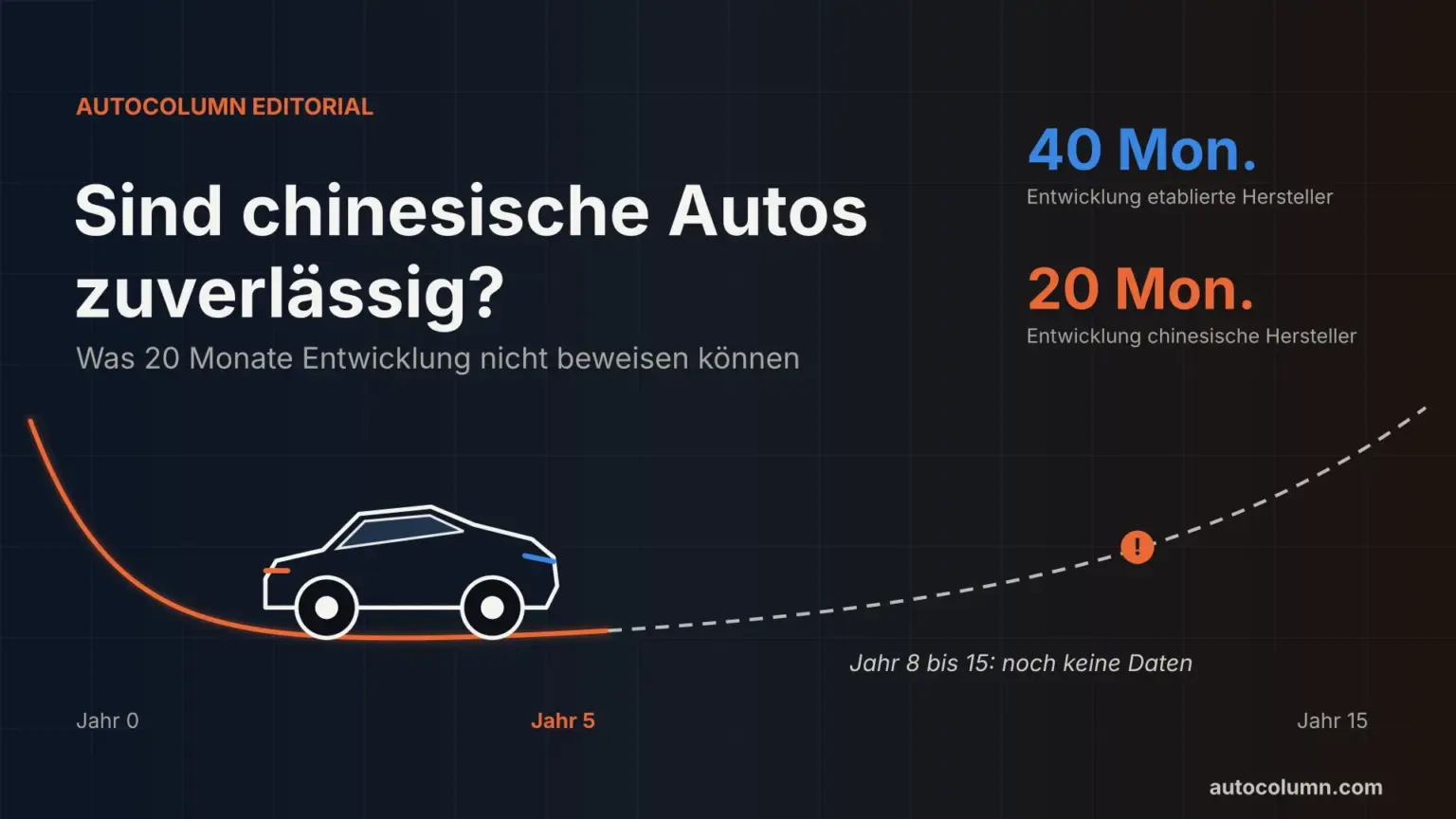 Sind chinesische Autos zuverlässig